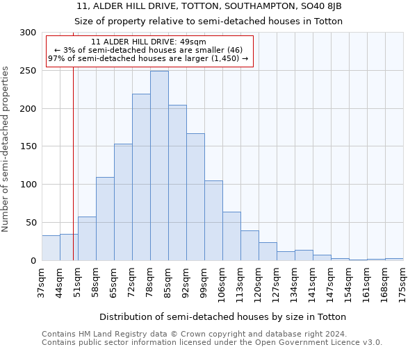 11, ALDER HILL DRIVE, TOTTON, SOUTHAMPTON, SO40 8JB: Size of property relative to detached houses in Totton