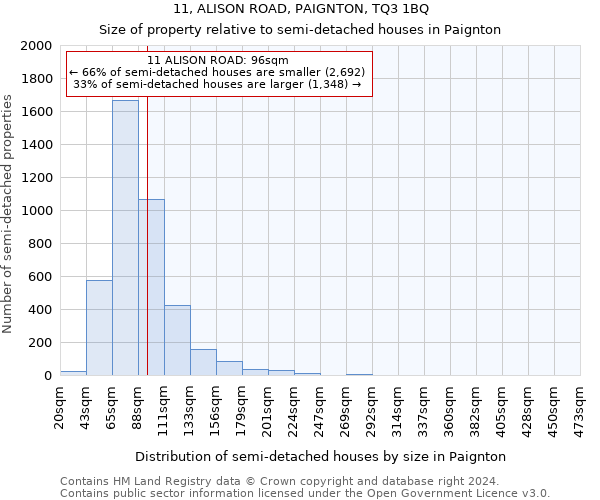 11, ALISON ROAD, PAIGNTON, TQ3 1BQ: Size of property relative to detached houses in Paignton