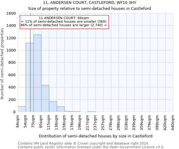 11, ANDERSEN COURT, CASTLEFORD, WF10 3HY: Size of property relative to detached houses in Castleford