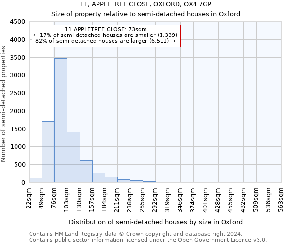 11, APPLETREE CLOSE, OXFORD, OX4 7GP: Size of property relative to detached houses in Oxford