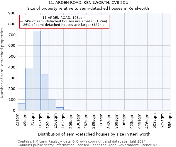 11, ARDEN ROAD, KENILWORTH, CV8 2DU: Size of property relative to detached houses in Kenilworth