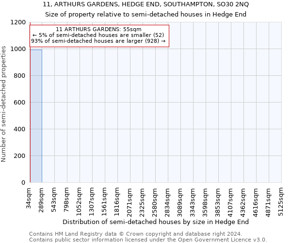 11, ARTHURS GARDENS, HEDGE END, SOUTHAMPTON, SO30 2NQ: Size of property relative to detached houses in Hedge End