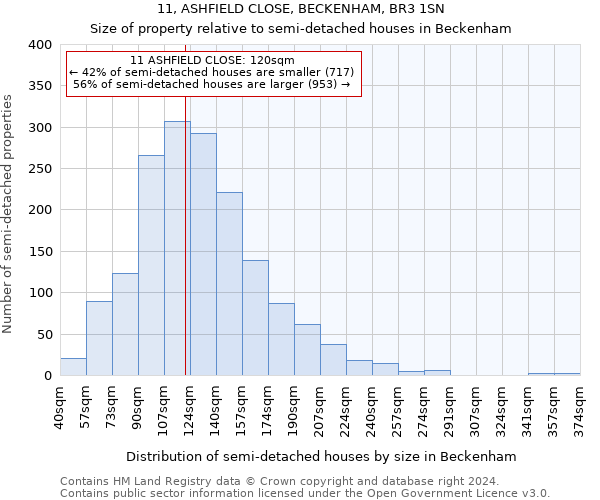 11, ASHFIELD CLOSE, BECKENHAM, BR3 1SN: Size of property relative to detached houses in Beckenham