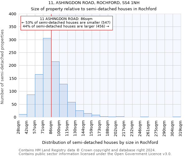 11, ASHINGDON ROAD, ROCHFORD, SS4 1NH: Size of property relative to detached houses in Rochford