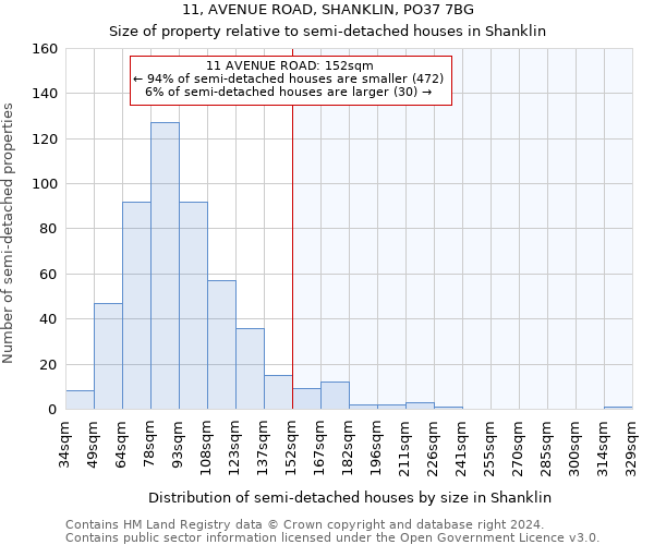 11, AVENUE ROAD, SHANKLIN, PO37 7BG: Size of property relative to detached houses in Shanklin