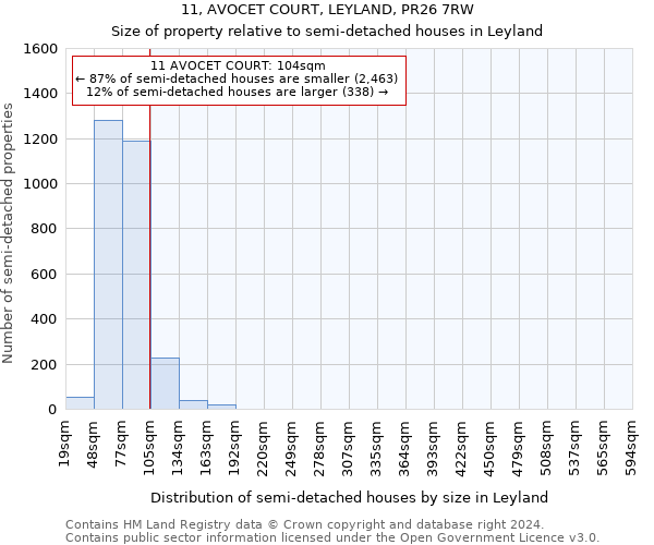 11, AVOCET COURT, LEYLAND, PR26 7RW: Size of property relative to detached houses in Leyland