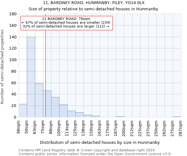 11, BARDNEY ROAD, HUNMANBY, FILEY, YO14 0LX: Size of property relative to detached houses in Hunmanby