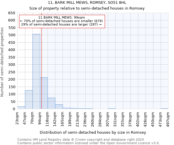 11, BARK MILL MEWS, ROMSEY, SO51 8HL: Size of property relative to detached houses in Romsey