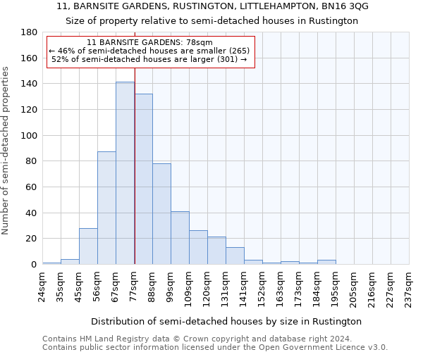 11, BARNSITE GARDENS, RUSTINGTON, LITTLEHAMPTON, BN16 3QG: Size of property relative to detached houses in Rustington