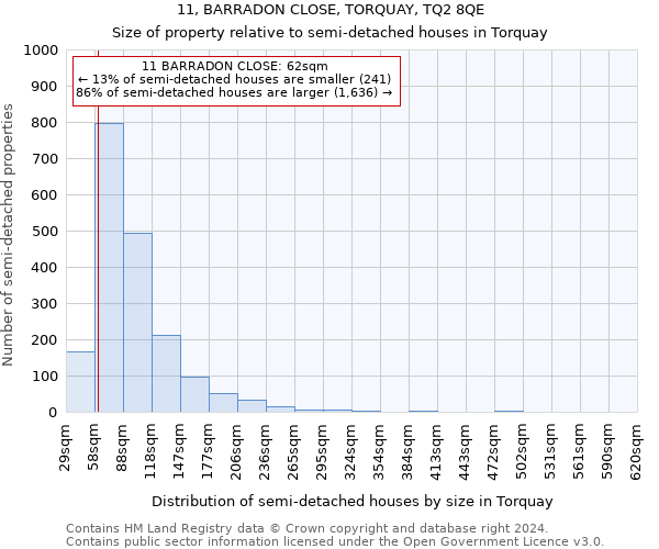 11, BARRADON CLOSE, TORQUAY, TQ2 8QE: Size of property relative to detached houses in Torquay