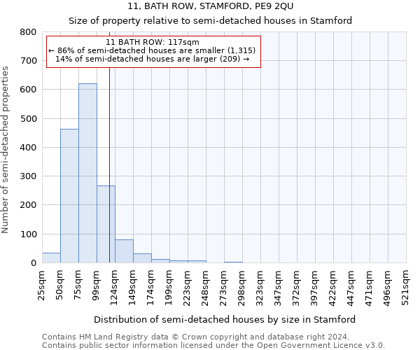 11, BATH ROW, STAMFORD, PE9 2QU: Size of property relative to detached houses in Stamford