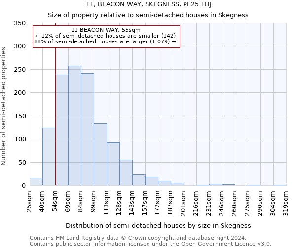 11, BEACON WAY, SKEGNESS, PE25 1HJ: Size of property relative to detached houses in Skegness