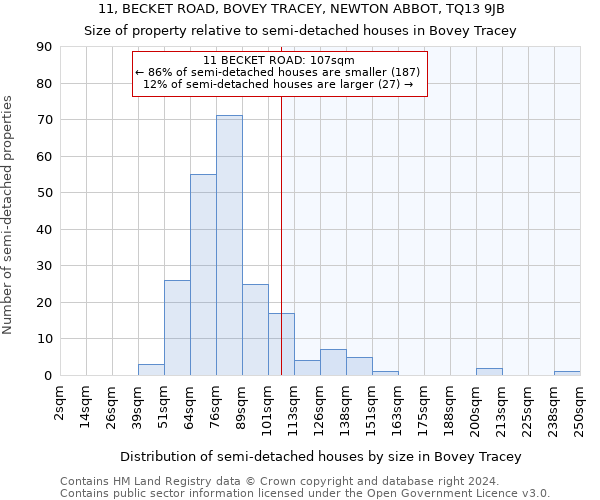 11, BECKET ROAD, BOVEY TRACEY, NEWTON ABBOT, TQ13 9JB: Size of property relative to detached houses in Bovey Tracey