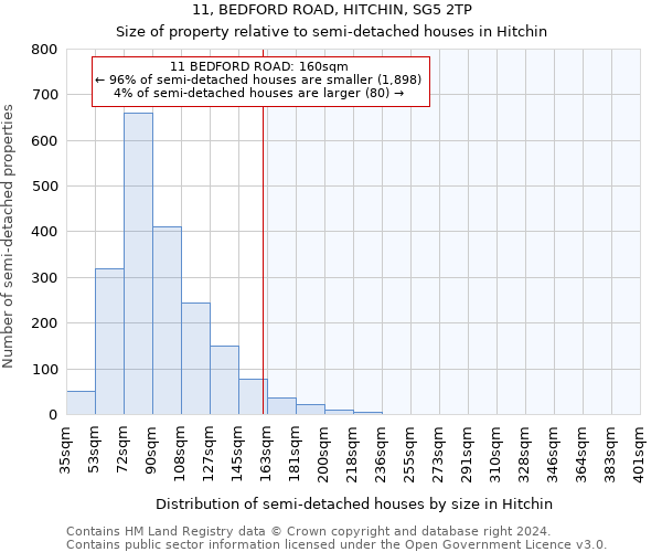 11, BEDFORD ROAD, HITCHIN, SG5 2TP: Size of property relative to detached houses in Hitchin