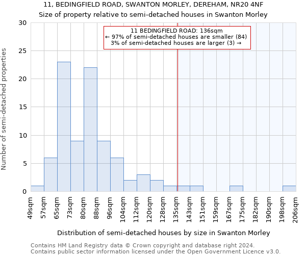 11, BEDINGFIELD ROAD, SWANTON MORLEY, DEREHAM, NR20 4NF: Size of property relative to detached houses in Swanton Morley