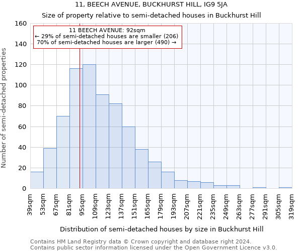 11, BEECH AVENUE, BUCKHURST HILL, IG9 5JA: Size of property relative to detached houses in Buckhurst Hill