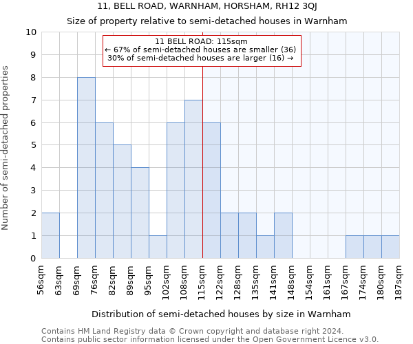 11, BELL ROAD, WARNHAM, HORSHAM, RH12 3QJ: Size of property relative to detached houses in Warnham