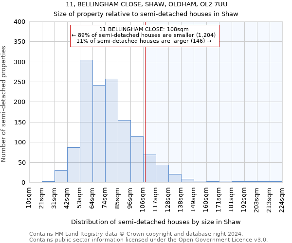 11, BELLINGHAM CLOSE, SHAW, OLDHAM, OL2 7UU: Size of property relative to detached houses in Shaw