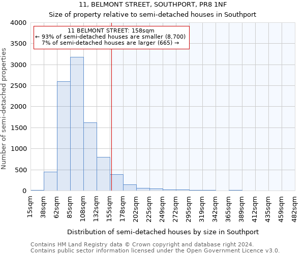 11, BELMONT STREET, SOUTHPORT, PR8 1NF: Size of property relative to detached houses in Southport