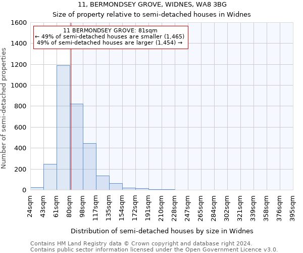 11, BERMONDSEY GROVE, WIDNES, WA8 3BG: Size of property relative to detached houses in Widnes