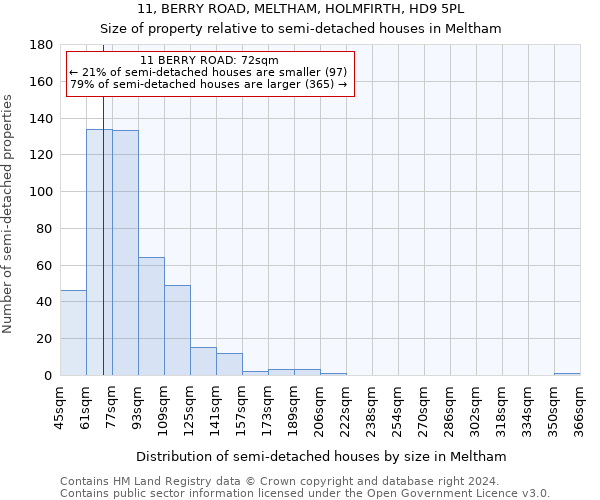 11, BERRY ROAD, MELTHAM, HOLMFIRTH, HD9 5PL: Size of property relative to detached houses in Meltham