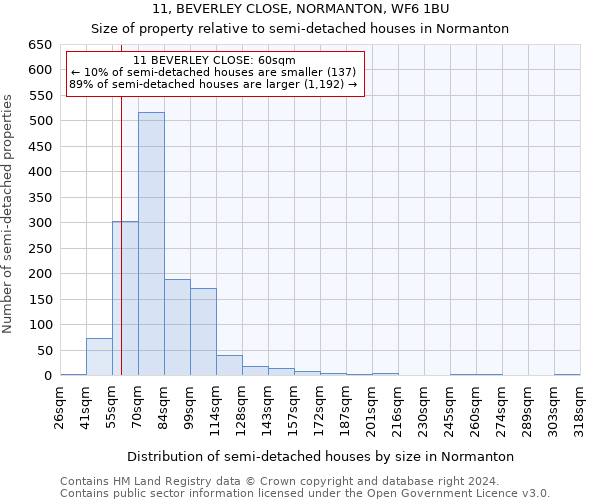 11, BEVERLEY CLOSE, NORMANTON, WF6 1BU: Size of property relative to detached houses in Normanton