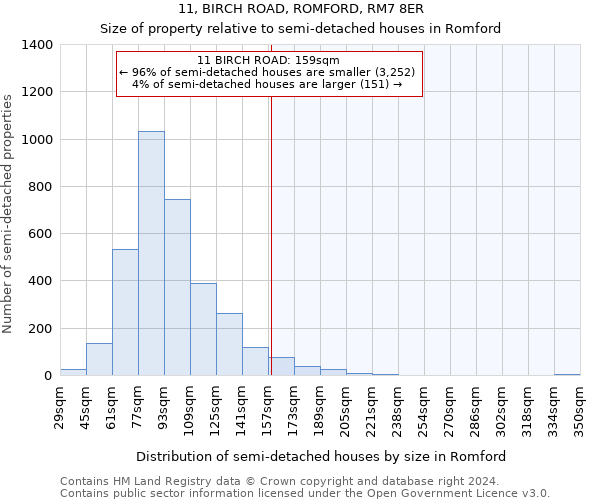 11, BIRCH ROAD, ROMFORD, RM7 8ER: Size of property relative to detached houses in Romford