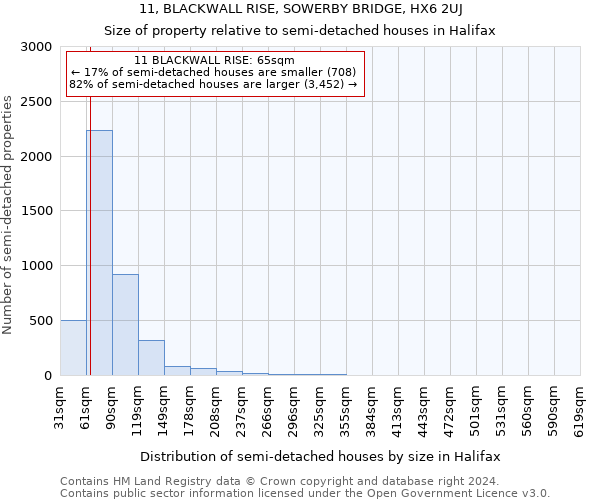 11, BLACKWALL RISE, SOWERBY BRIDGE, HX6 2UJ: Size of property relative to detached houses in Halifax