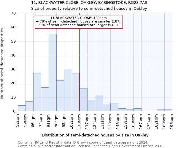 11, BLACKWATER CLOSE, OAKLEY, BASINGSTOKE, RG23 7AS: Size of property relative to detached houses in Oakley