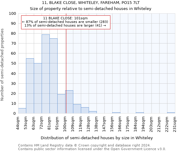 11, BLAKE CLOSE, WHITELEY, FAREHAM, PO15 7LT: Size of property relative to detached houses in Whiteley