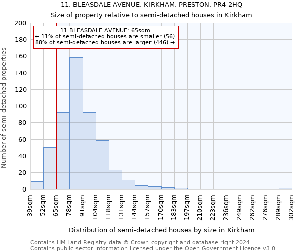 11, BLEASDALE AVENUE, KIRKHAM, PRESTON, PR4 2HQ: Size of property relative to detached houses in Kirkham