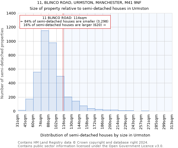 11, BLINCO ROAD, URMSTON, MANCHESTER, M41 9NF: Size of property relative to detached houses in Urmston