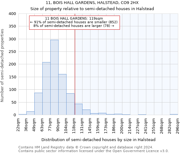 11, BOIS HALL GARDENS, HALSTEAD, CO9 2HX: Size of property relative to detached houses in Halstead