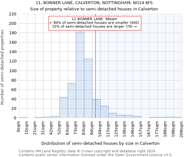 11, BONNER LANE, CALVERTON, NOTTINGHAM, NG14 6FS: Size of property relative to detached houses in Calverton
