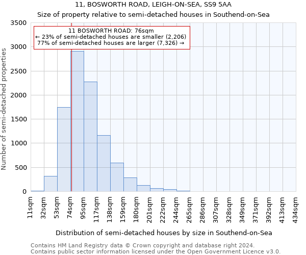 11, BOSWORTH ROAD, LEIGH-ON-SEA, SS9 5AA: Size of property relative to detached houses in Southend-on-Sea