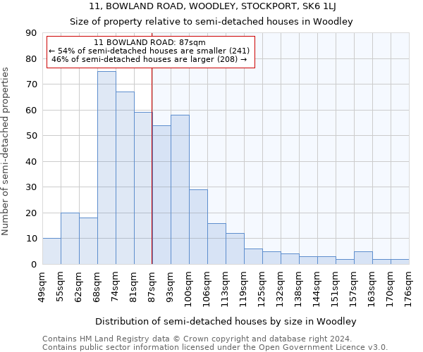 11, BOWLAND ROAD, WOODLEY, STOCKPORT, SK6 1LJ: Size of property relative to detached houses in Woodley