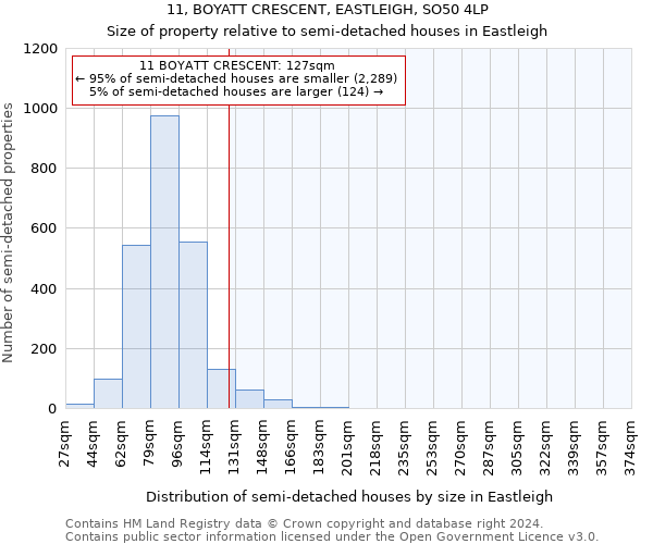 11, BOYATT CRESCENT, EASTLEIGH, SO50 4LP: Size of property relative to detached houses in Eastleigh