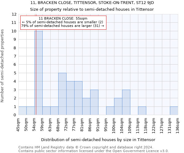 11, BRACKEN CLOSE, TITTENSOR, STOKE-ON-TRENT, ST12 9JD: Size of property relative to detached houses in Tittensor