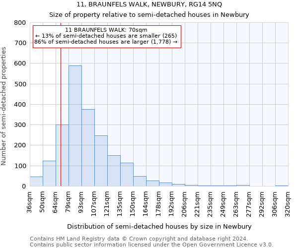 11, BRAUNFELS WALK, NEWBURY, RG14 5NQ: Size of property relative to detached houses in Newbury