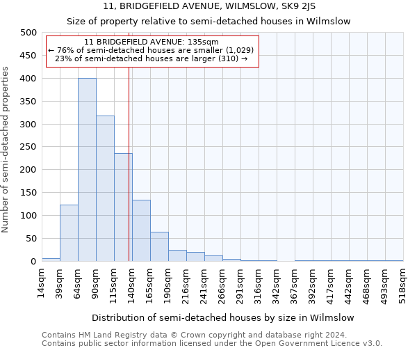 11, BRIDGEFIELD AVENUE, WILMSLOW, SK9 2JS: Size of property relative to detached houses in Wilmslow