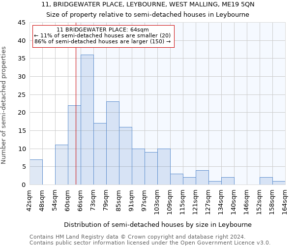 11, BRIDGEWATER PLACE, LEYBOURNE, WEST MALLING, ME19 5QN: Size of property relative to detached houses in Leybourne