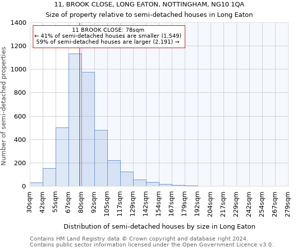 11, BROOK CLOSE, LONG EATON, NOTTINGHAM, NG10 1QA: Size of property relative to detached houses in Long Eaton