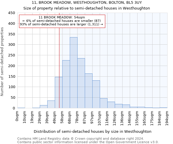 11, BROOK MEADOW, WESTHOUGHTON, BOLTON, BL5 3UY: Size of property relative to detached houses in Westhoughton