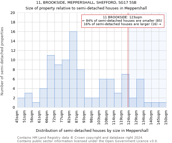 11, BROOKSIDE, MEPPERSHALL, SHEFFORD, SG17 5SB: Size of property relative to detached houses in Meppershall