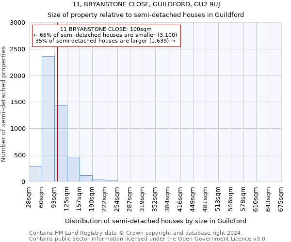11, BRYANSTONE CLOSE, GUILDFORD, GU2 9UJ: Size of property relative to detached houses in Guildford