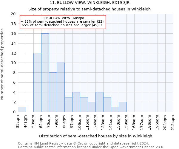 11, BULLOW VIEW, WINKLEIGH, EX19 8JR: Size of property relative to detached houses in Winkleigh