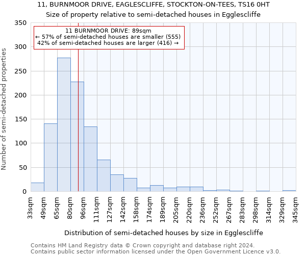11, BURNMOOR DRIVE, EAGLESCLIFFE, STOCKTON-ON-TEES, TS16 0HT: Size of property relative to detached houses in Egglescliffe