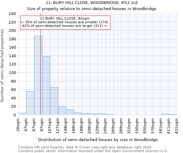 11, BURY HILL CLOSE, WOODBRIDGE, IP12 1LE: Size of property relative to detached houses in Woodbridge