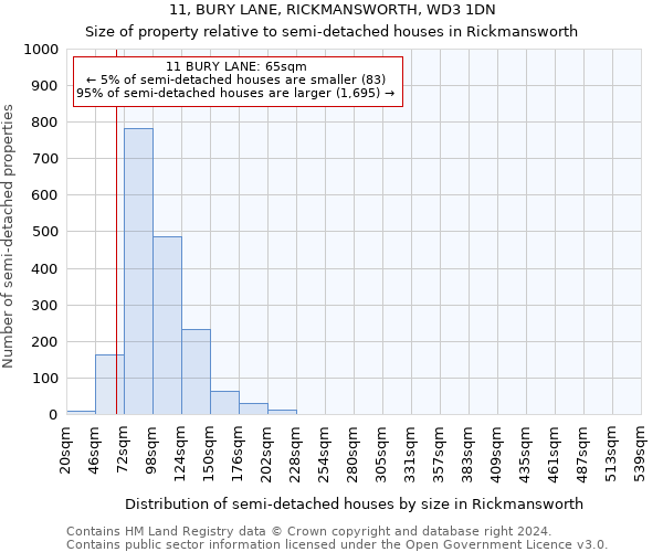 11, BURY LANE, RICKMANSWORTH, WD3 1DN: Size of property relative to detached houses in Rickmansworth