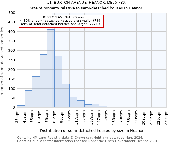 11, BUXTON AVENUE, HEANOR, DE75 7BX: Size of property relative to detached houses in Heanor